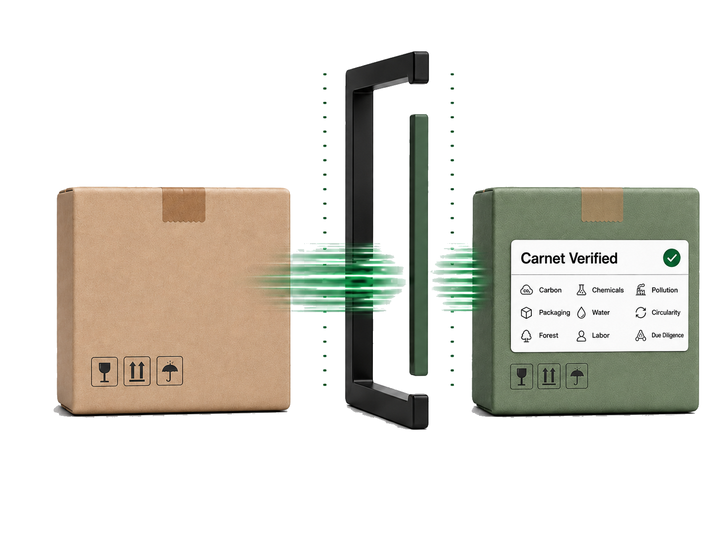 Carnet verified product package moving through AI compliance evidence processing